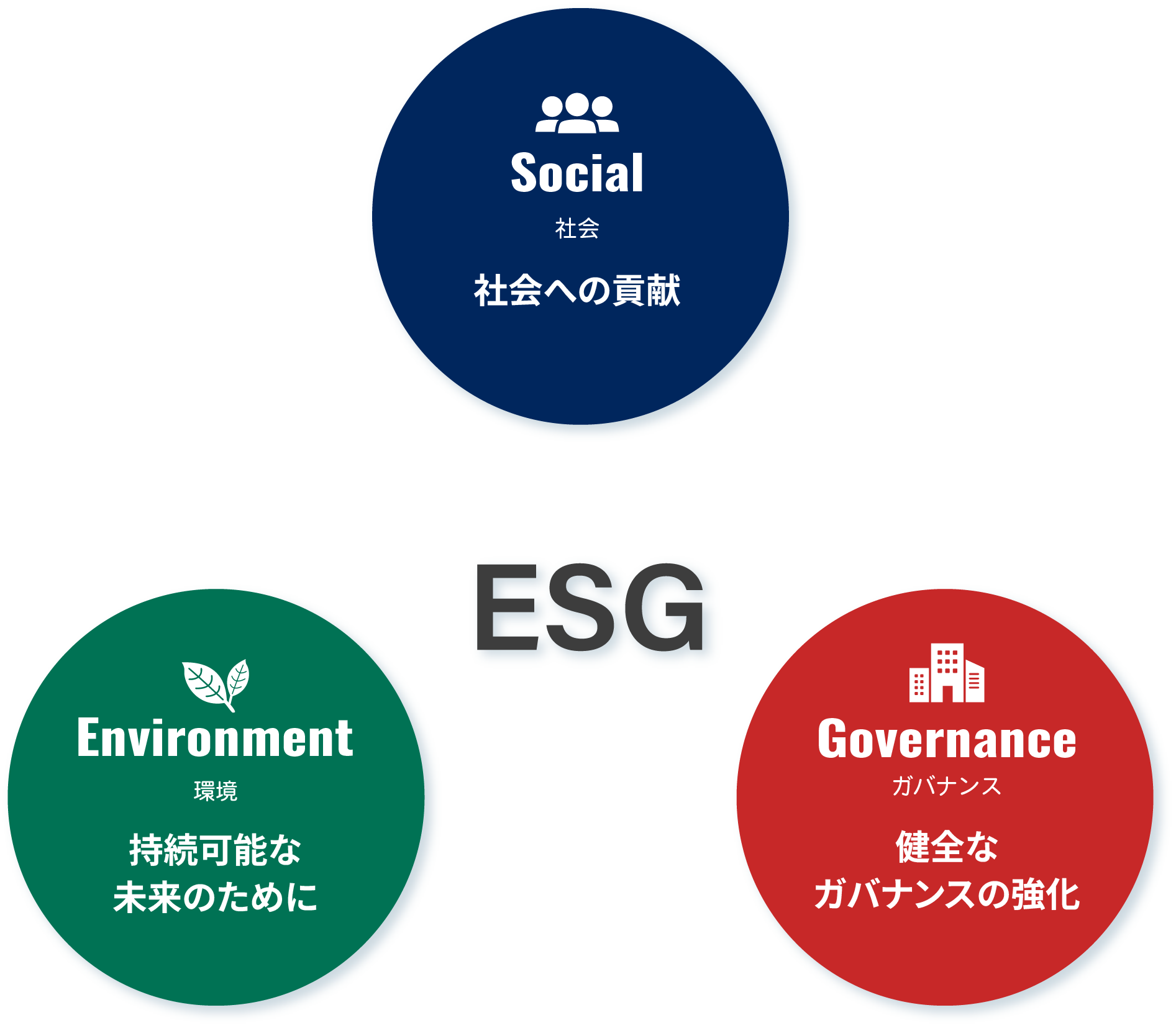 ESGのイメージ図