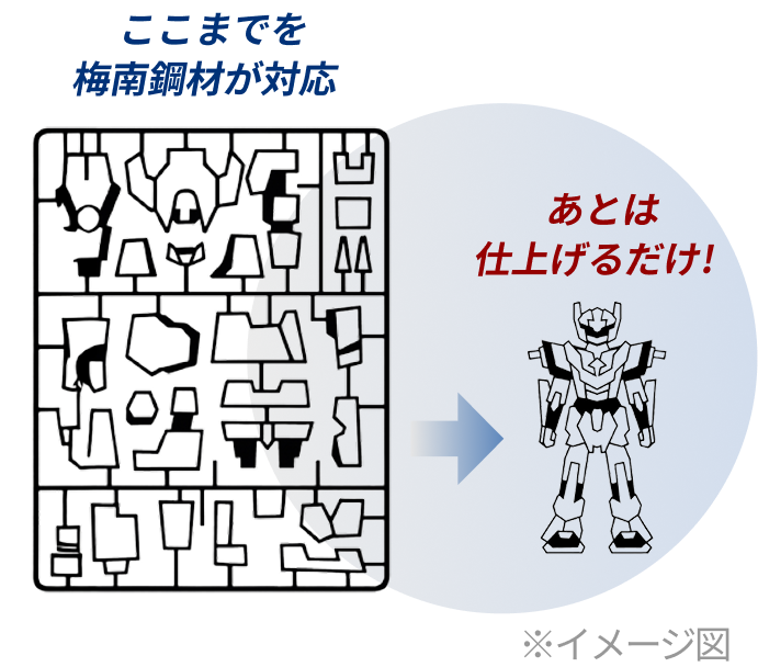 プラモデル納品のイメージ図